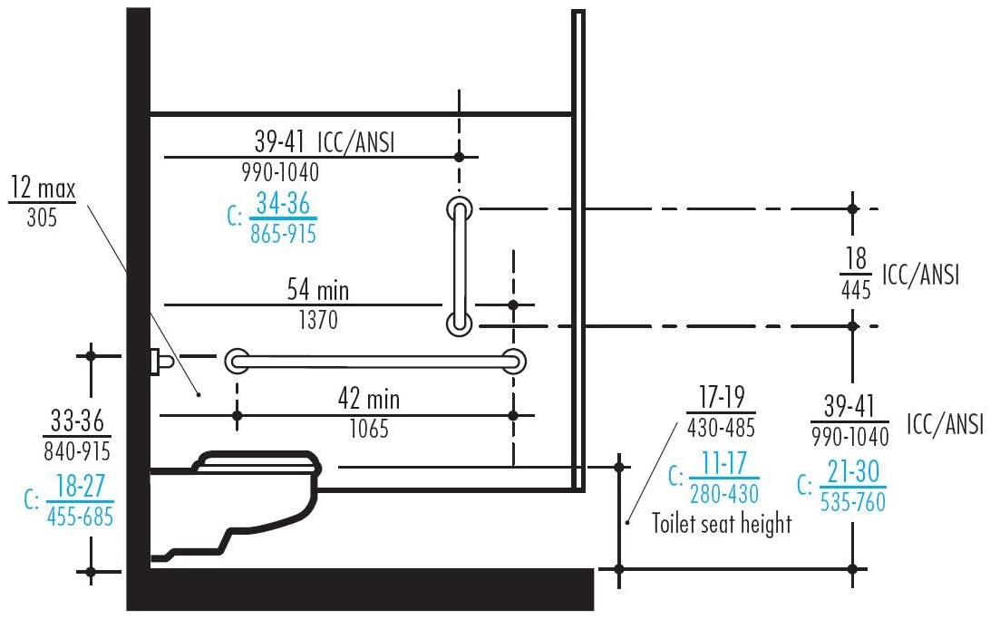 Bradley 8120 3 Pack Commercial Restroom Grab Bar Bundle - Prestige Distribution